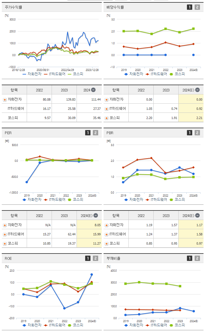 자화전자_섹터분석