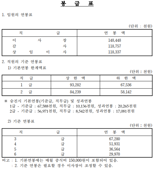 사립학교교직원연금공단 봉급표