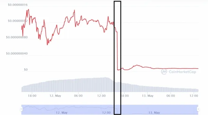 진도 코인 진돗개 코인 전망 시세_7