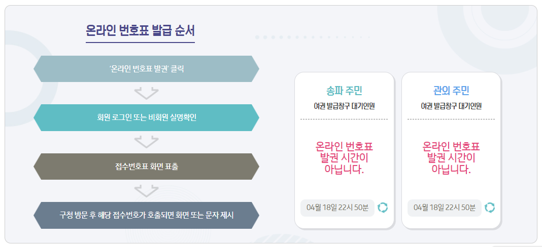 송파구청 여권접수 온라인 번호표