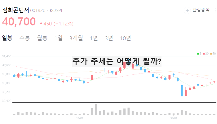 하이브리드 자동차 관련주 대장주 TOP10