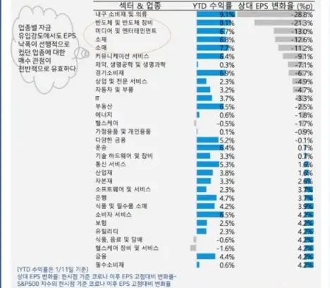 분야별올해수익률