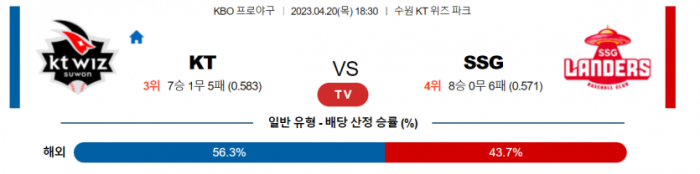  KBO리그 KT 대 SSG 야구 분석
