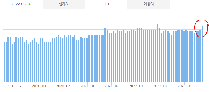 미시간대 5년 기대인플레이션