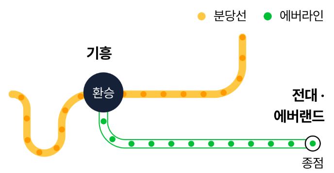 대중교통 지하철이용