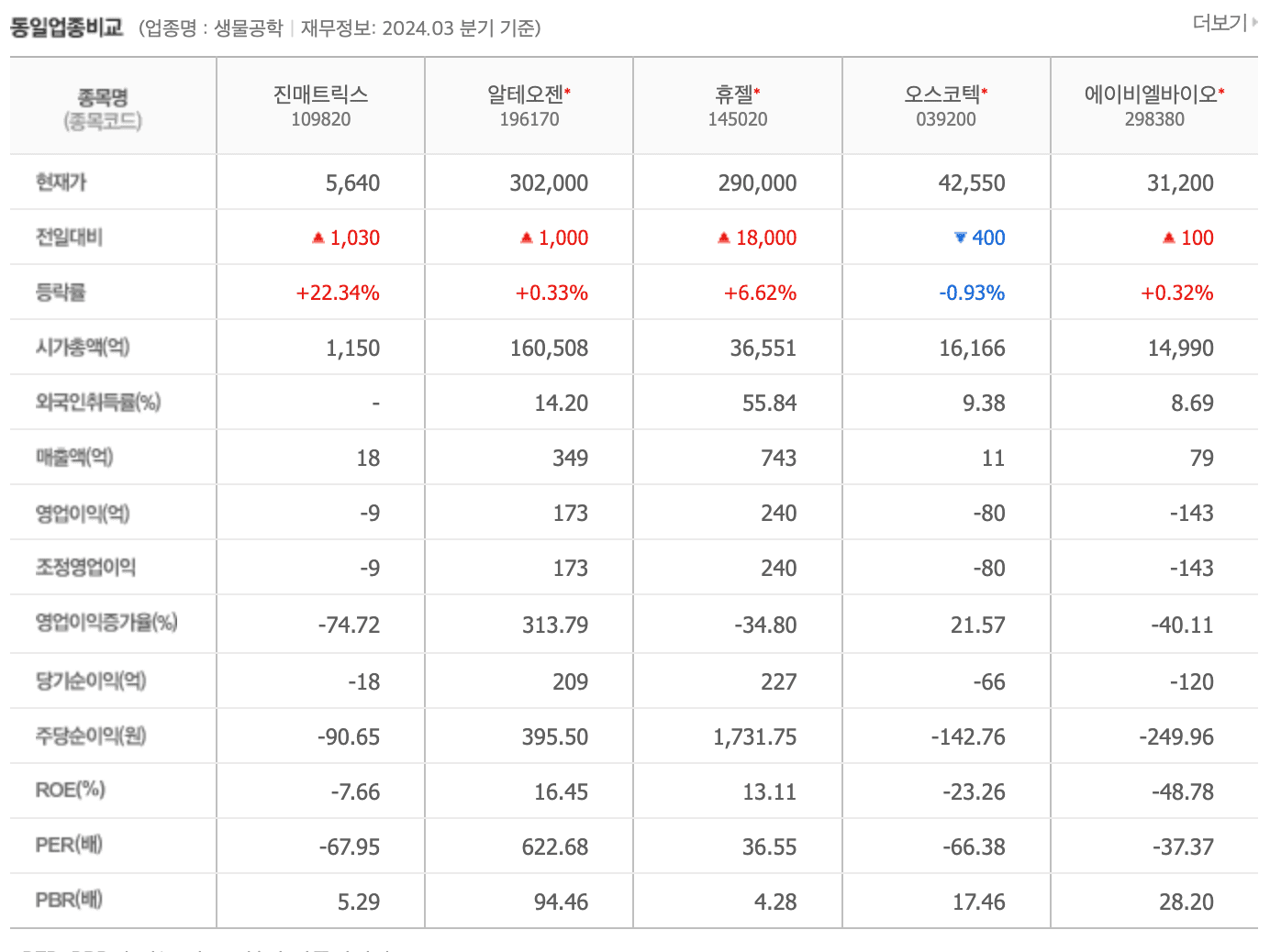 동입업종