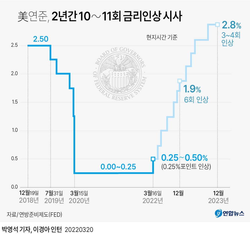2022/04/14_스태그플레이션 / 수산업 관련주 2 img