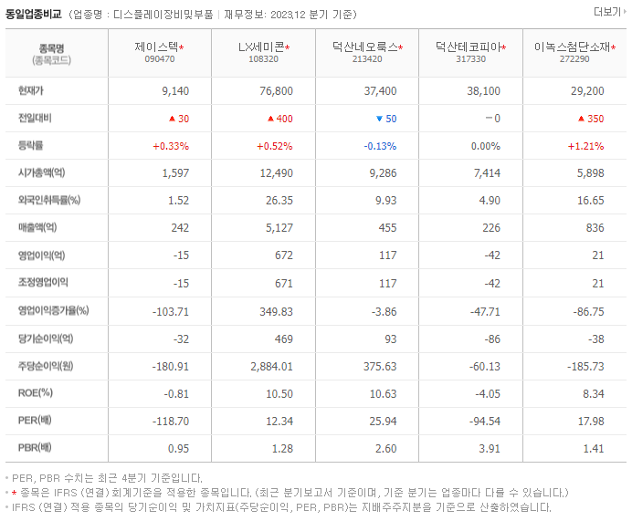 제이스텍_동종업비교자료