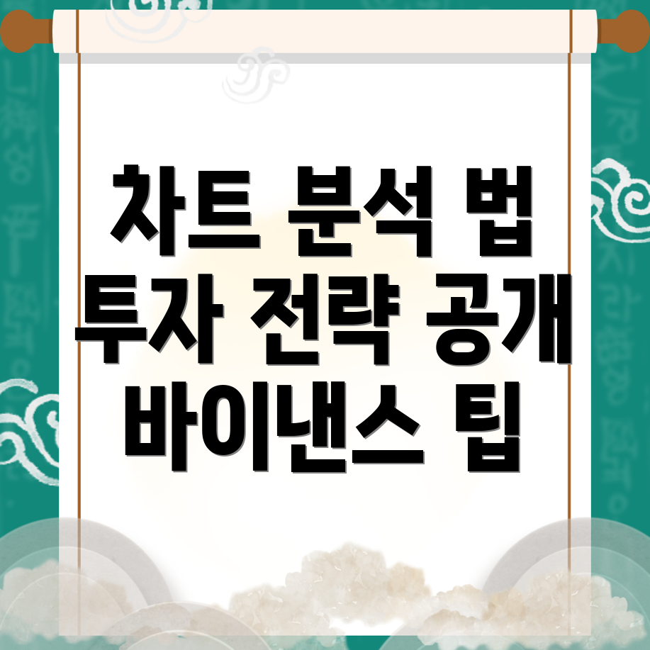 바이낸스 차트