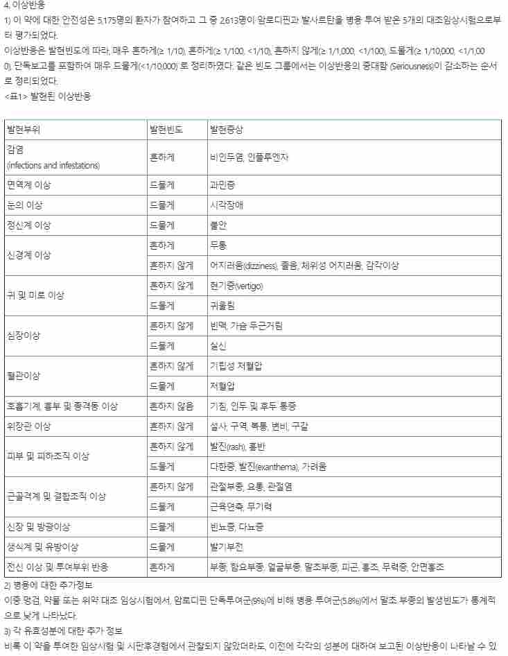 한화제약 위넥스지정 10/160mg(암로디핀 10mg + 발사르탄 160mg)