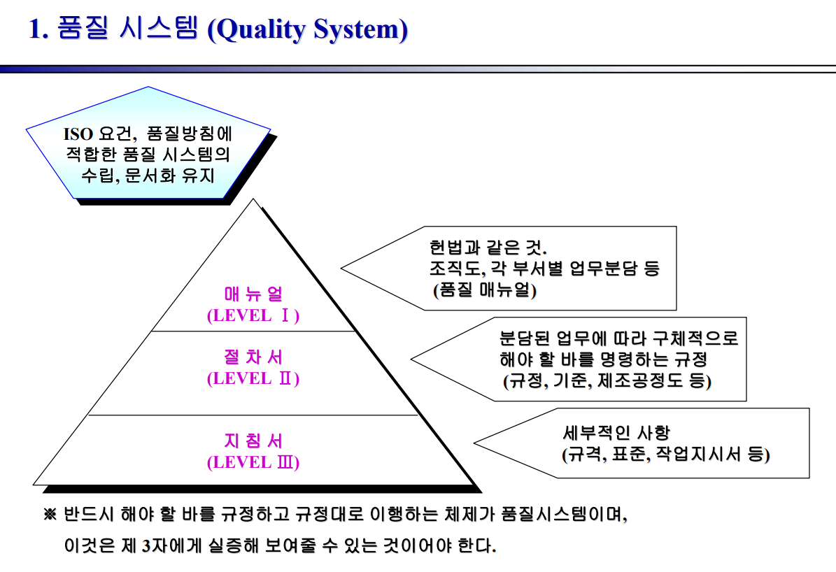  ISO 9001_품질요약