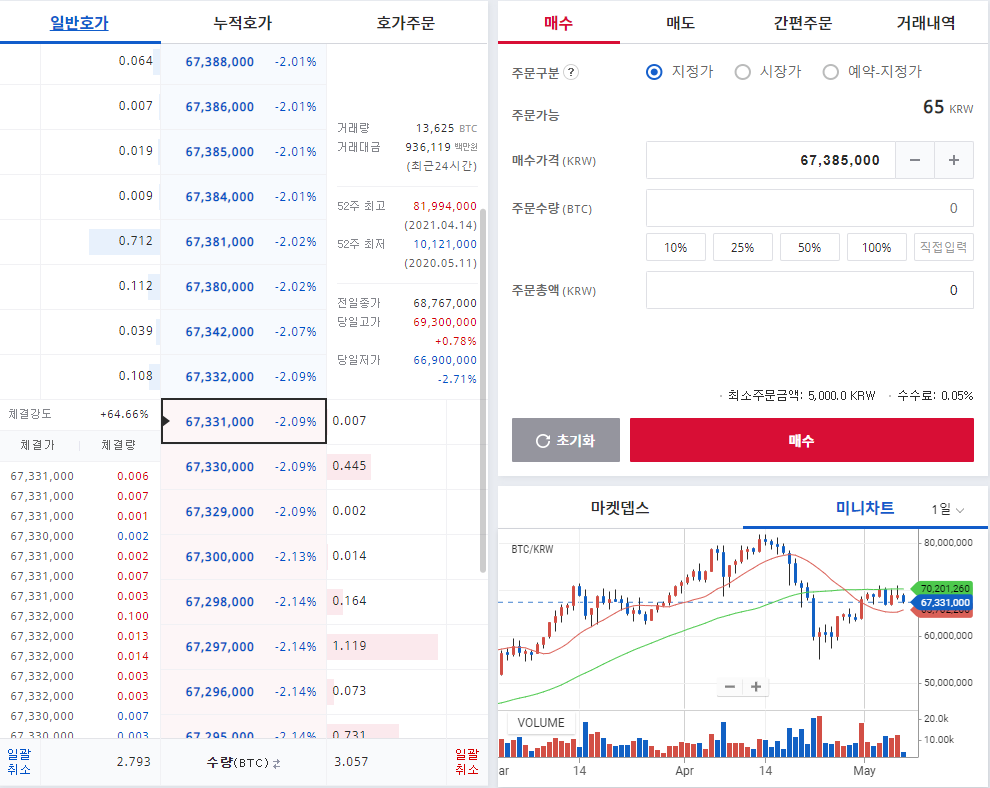 2021년-5월-7일-비트코인-호가-매수창-업비트-PC화면