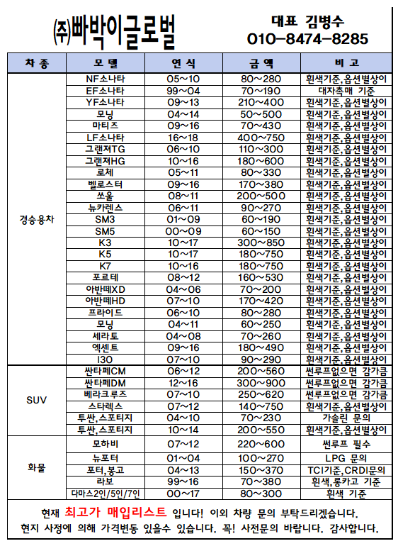 2022년 12월 중고차수출 시세표 단가 기준과 동향
