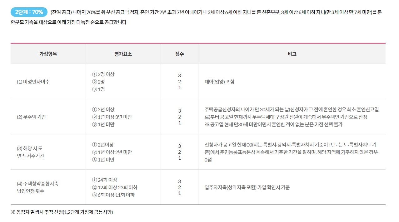 신혼희망타운