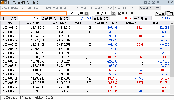 콜리koly의 일별 평가손익