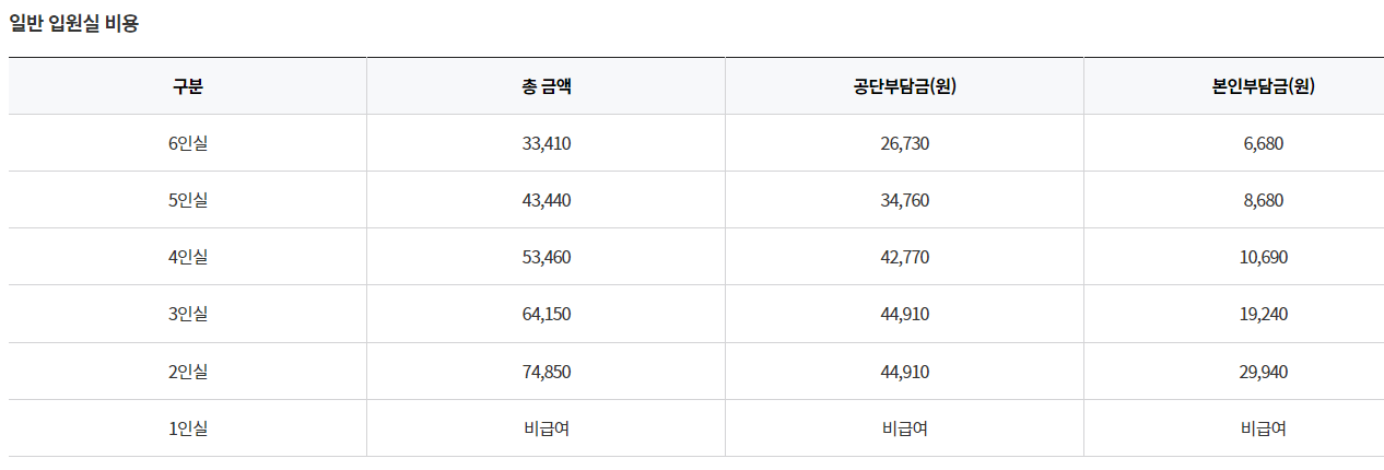 울산알콜중독치료병원 비용 입원기간 2024년도 기준