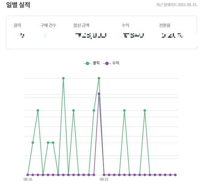 쿠팡 파트너스 수익 그래프