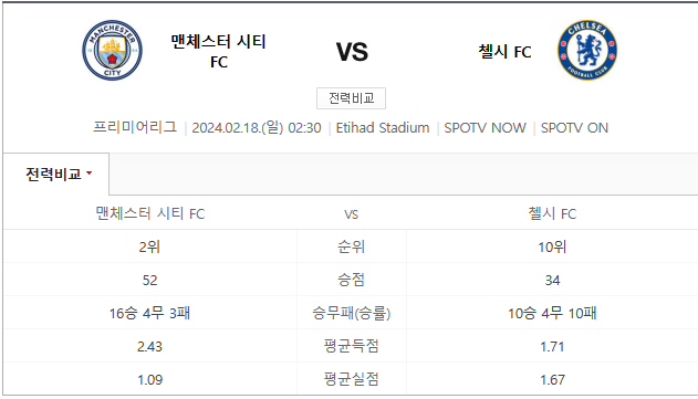  맨시티 첼시 2월18일 EPL분석