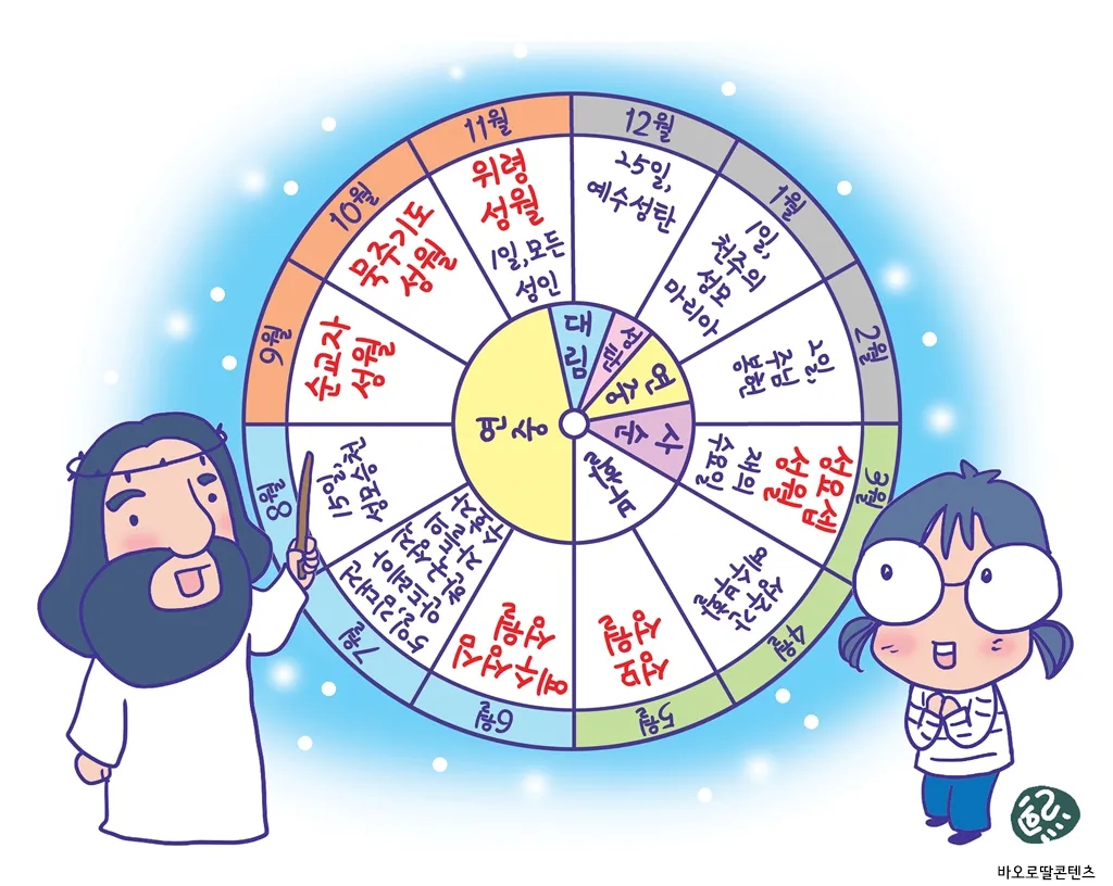 2025년 가톨릭 전례력 날짜 시기_3