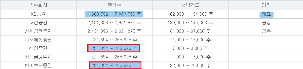 엘지에너지솔루션 공모주