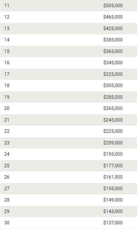 2024 AT&T 페블비치 프로암