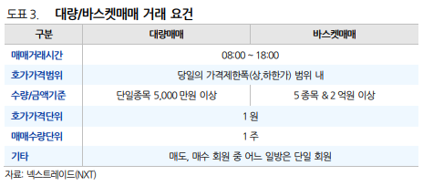대량/바스켓매매 거래 요건