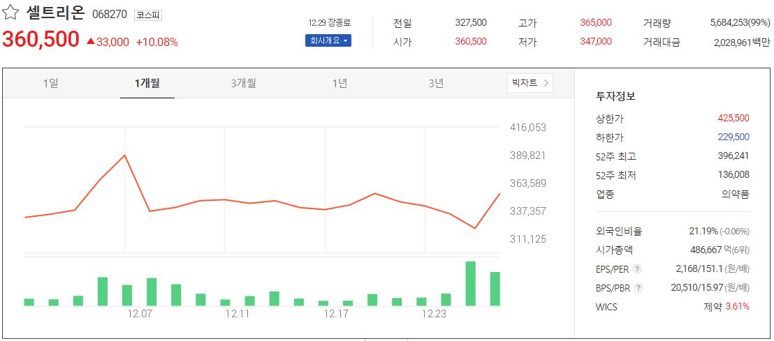  셀트리온 주가 전망 목표주가