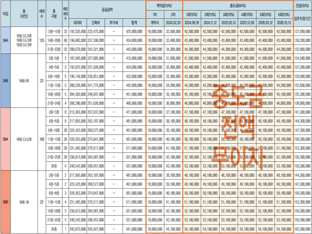 광명자이힐스테이트SKVIEW 분양 공급금액 및 계약금 중도금, 잔금 납입일정