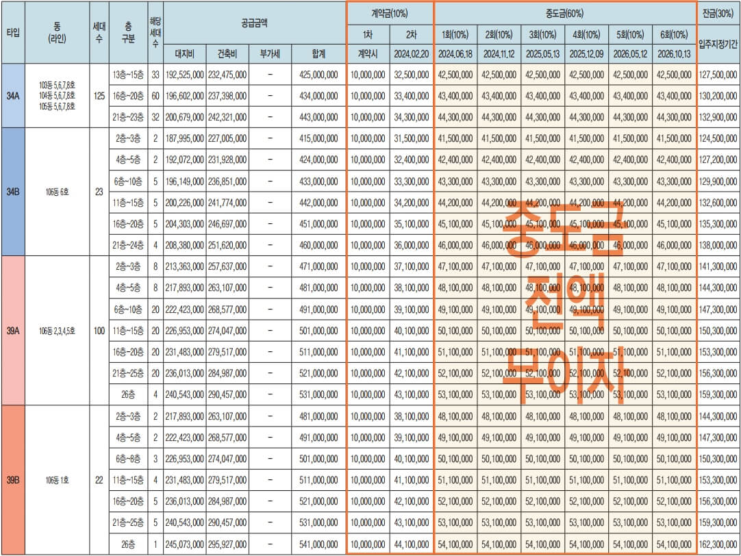 광명자이힐스테이트SKVIEW 분양 공급금액 및 계약금 중도금&#44; 잔금 납입일정