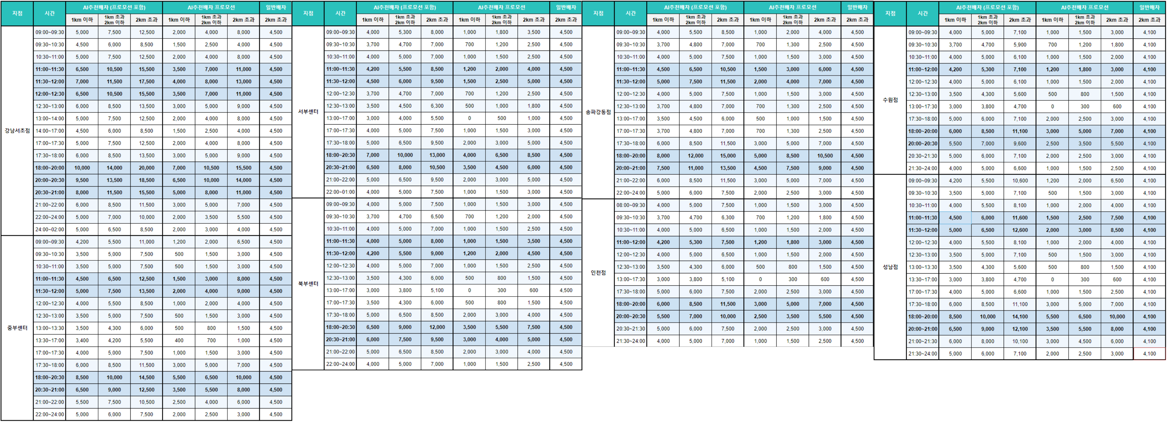  크리스마스 연휴(12월 24일~12월 27일)에는 배민 커넥트를 꼭 하자!