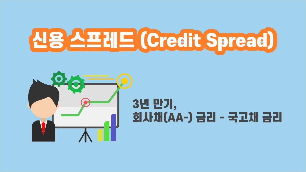  신용 스프레드(Credit Spread) 개괄