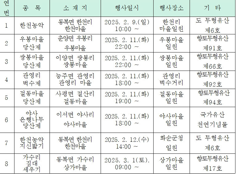 화순군 정월대보름 행사