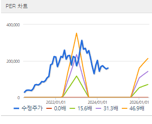 엘앤에프 주가전망 목표주가 배당금