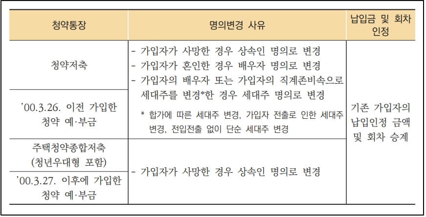 청역통장-명의변경-기준