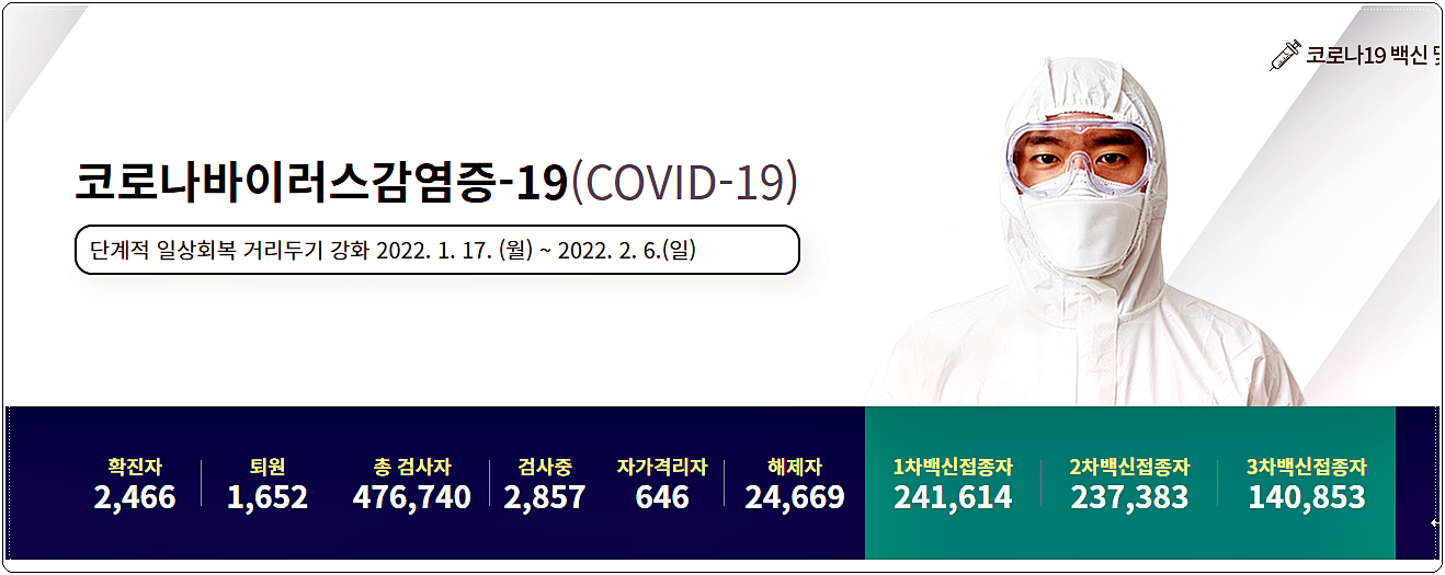  춘천시 코로나 확진자 현황 이동경로