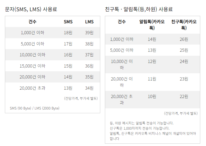 알림톡, 친구톡, 문자의 발송 요금 차이