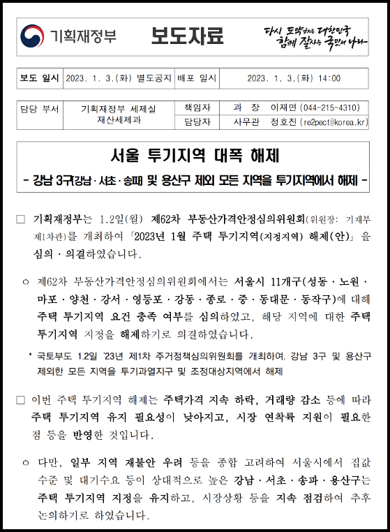  부동산 규제지역 전면 해제(23.1.5.~)