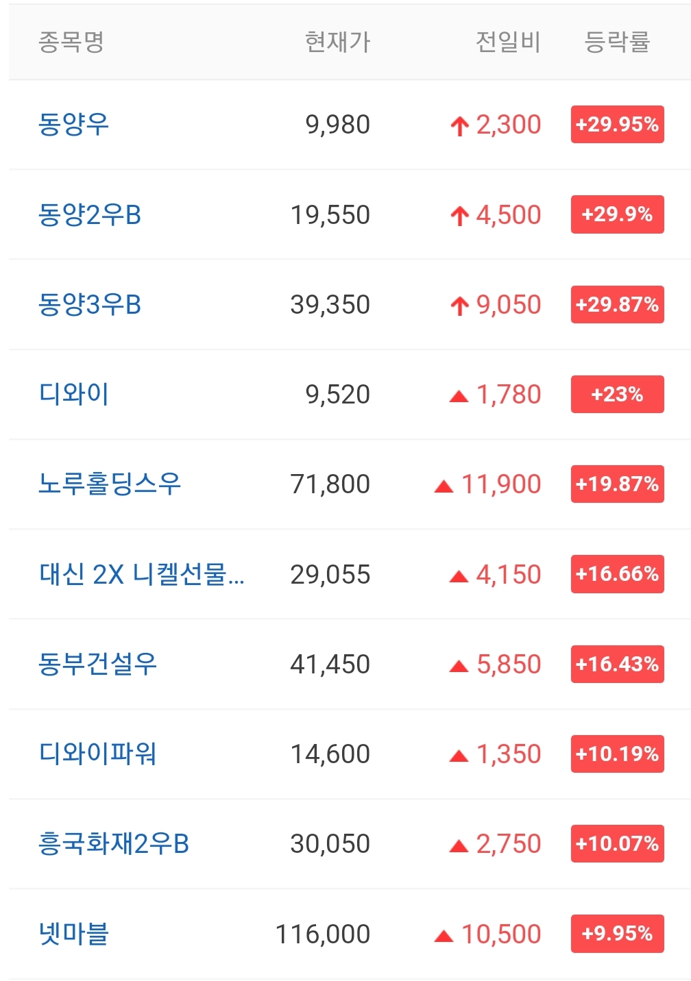  오늘의 상한가 종목 안내 220120 / 오토앤 주가 전망 / 동양우 주가 전망 / 동양2우B 주가 / 동양3우B 주가
