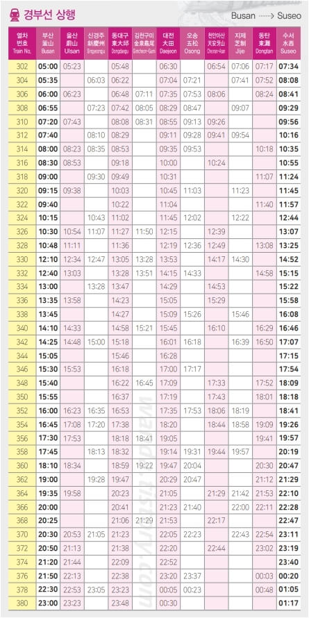 경부선 상행 SRT시간표