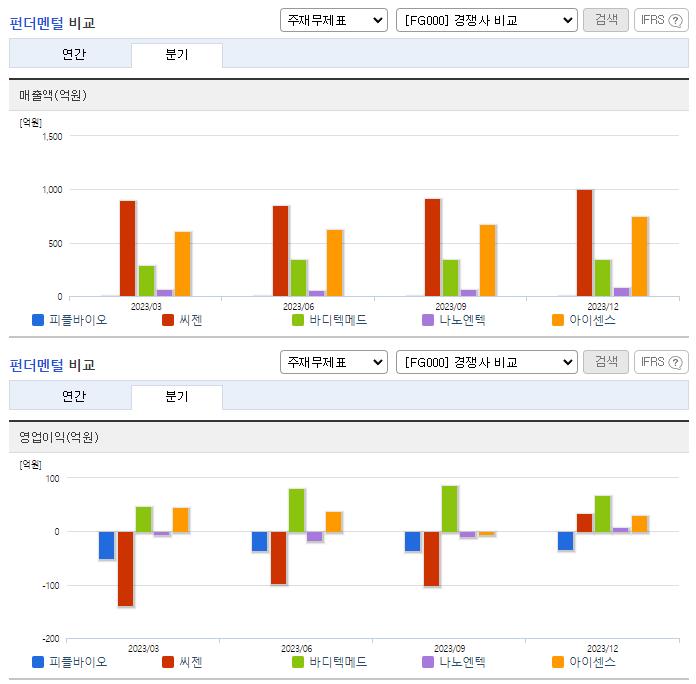 피플바이오_업종분석