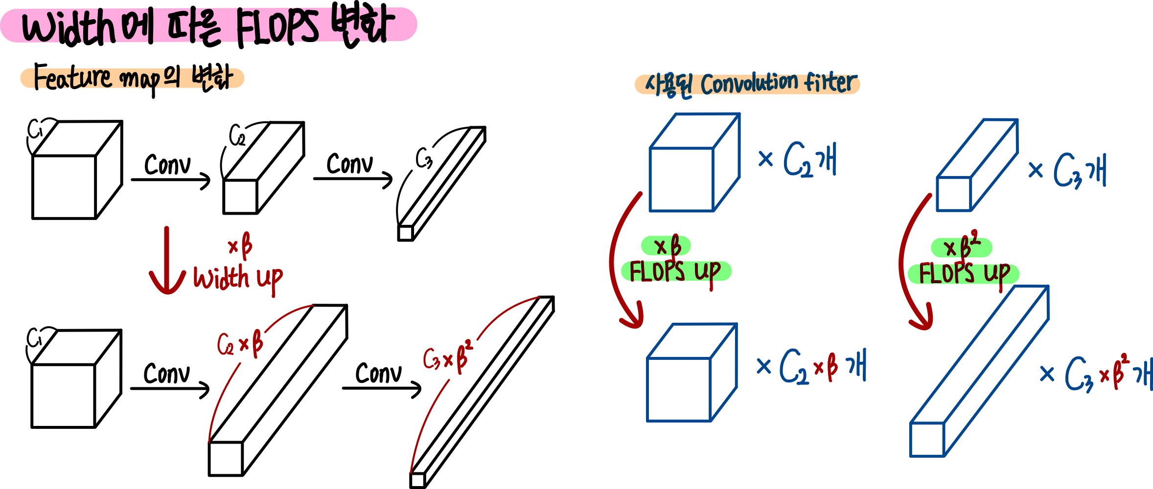9.FLOPS와 Width의 관계