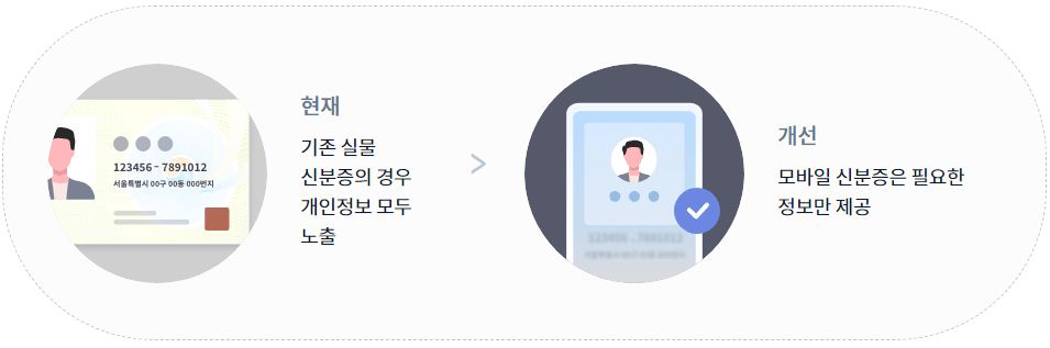 모바일 신분증