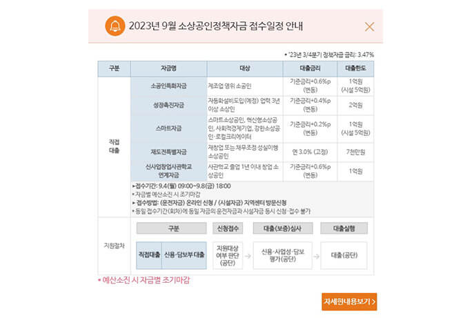 2023년 9월 소상공인정책자금 직접대출 지원대상 신청방법 (+최대 2억원)