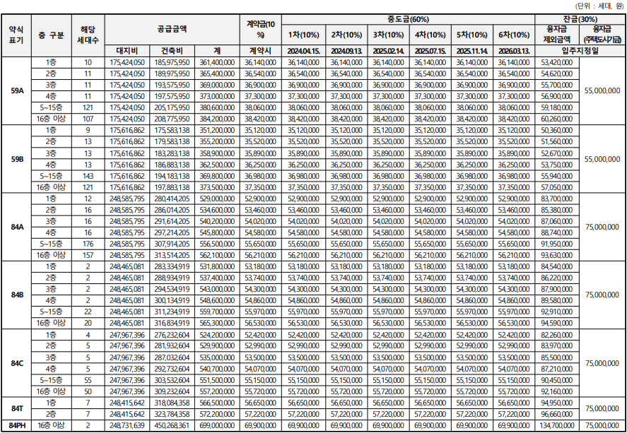 국민주택 납부일정