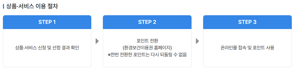 환경보건이용권 신청방법 및 신청자격