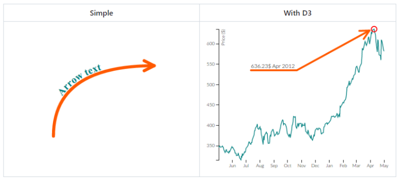 yarrow.js 화살표 애니메이션