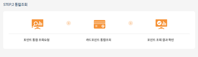카드포인트 통합조회 홈페이지 바로가기