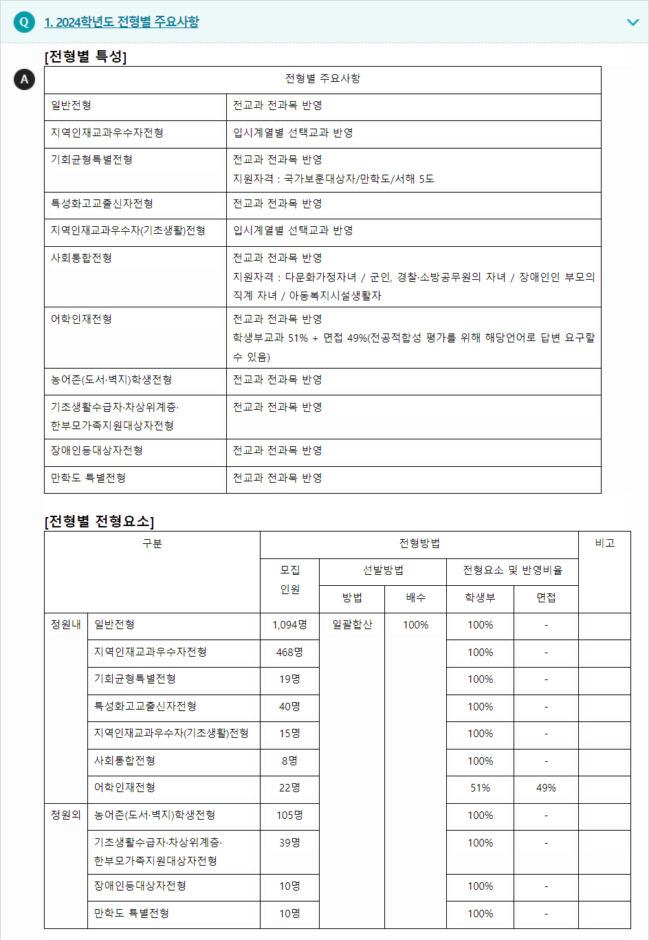 2024학년도 한남대학교 학생부교과전형 전형별 주요사항