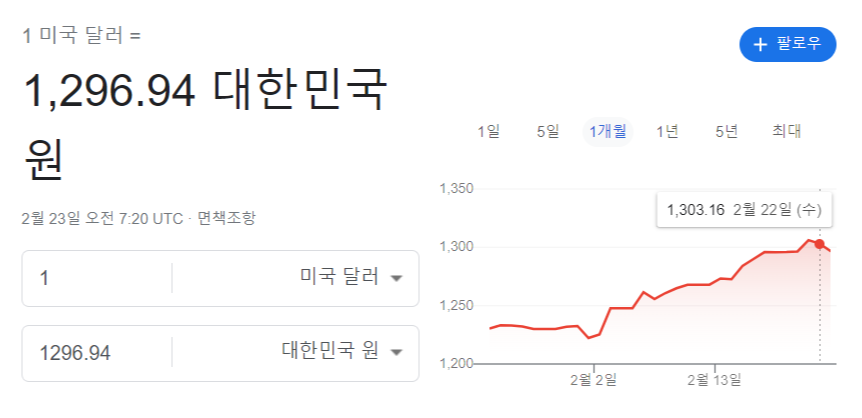 달러 환율 1300원