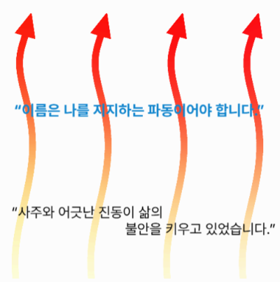 파동처럼 올라가는 붉은 에너지 화살표 위에, &quot;이름은 나를 지지하는 파동이어야 합니다&quot;라는 문구가 적힌 이미지